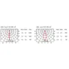 LED kohdevalaisin TU-223 kiskolle, 7,7W DC24V, valkoinen, 3000K, DIM10-100% adapter