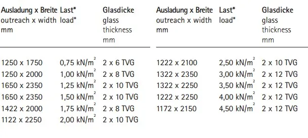 Glasdachset f.4-Punkt Befestg. 12mm klaasile