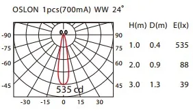 LED valaisin minikiskolle, 3000K, 3,4W Input:DC-12V, musta, säädettävä